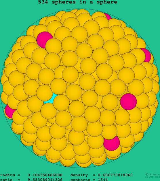 534 spheres in a sphere