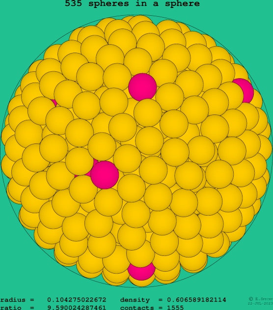535 spheres in a sphere