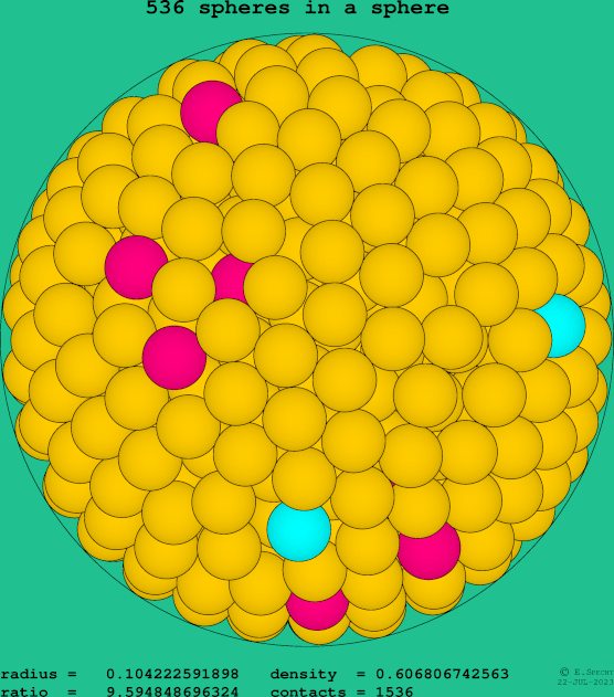 536 spheres in a sphere