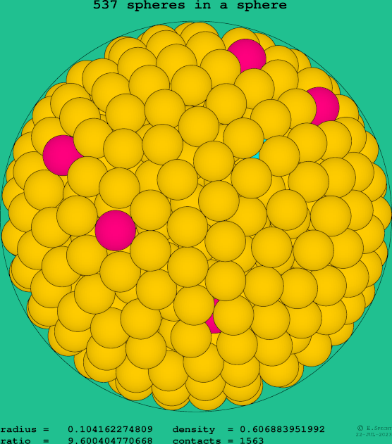 537 spheres in a sphere