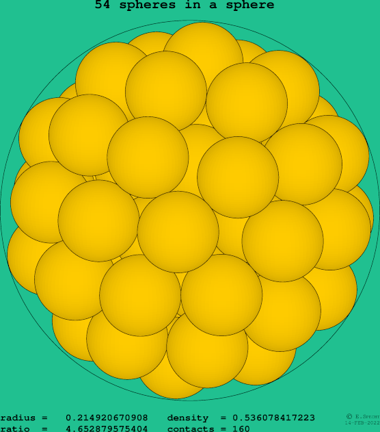 54 spheres in a sphere