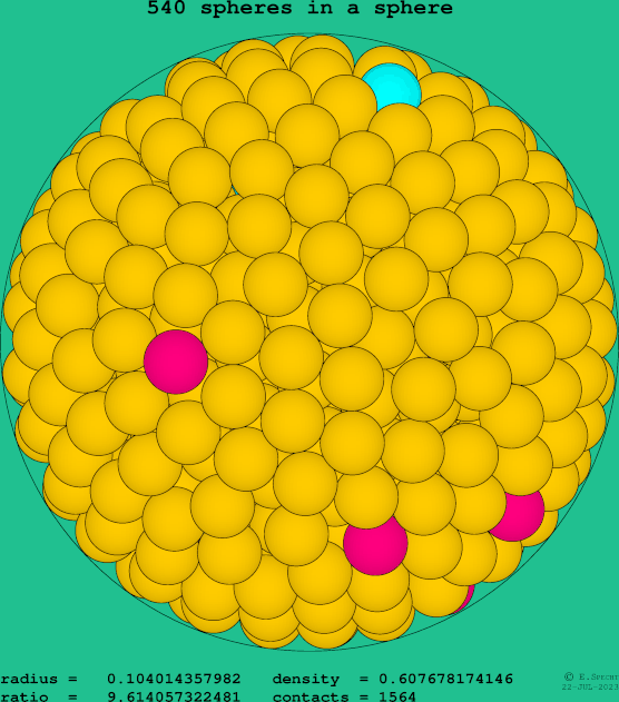 540 spheres in a sphere