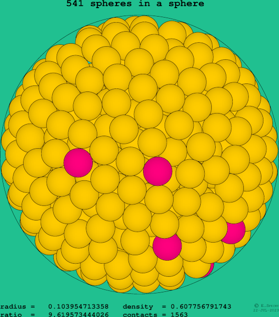 541 spheres in a sphere