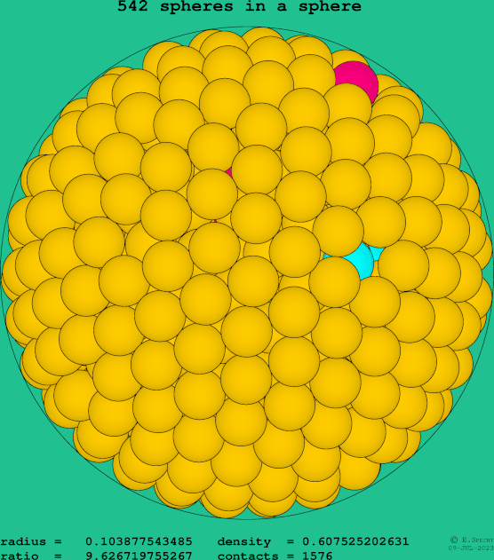 542 spheres in a sphere