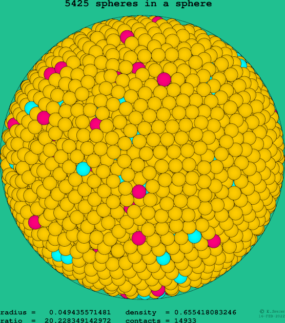 5425 spheres in a sphere