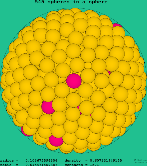 545 spheres in a sphere