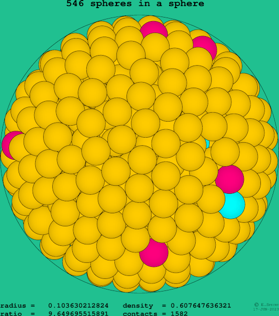 546 spheres in a sphere
