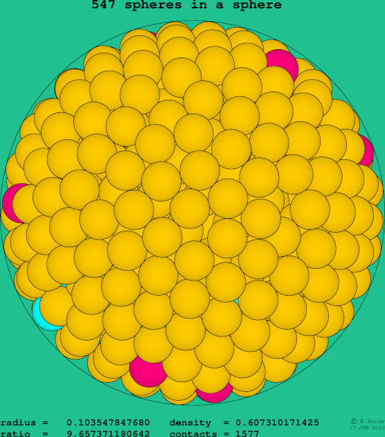 547 spheres in a sphere