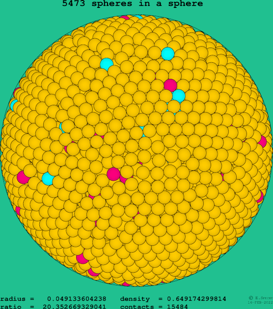 5473 spheres in a sphere