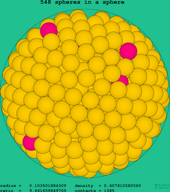 548 spheres in a sphere