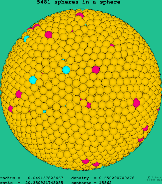 5481 spheres in a sphere
