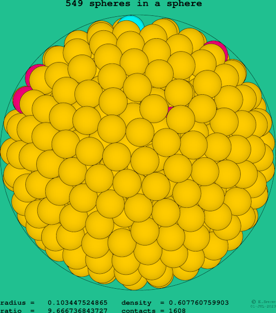 549 spheres in a sphere
