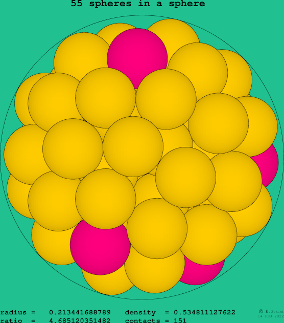 55 spheres in a sphere