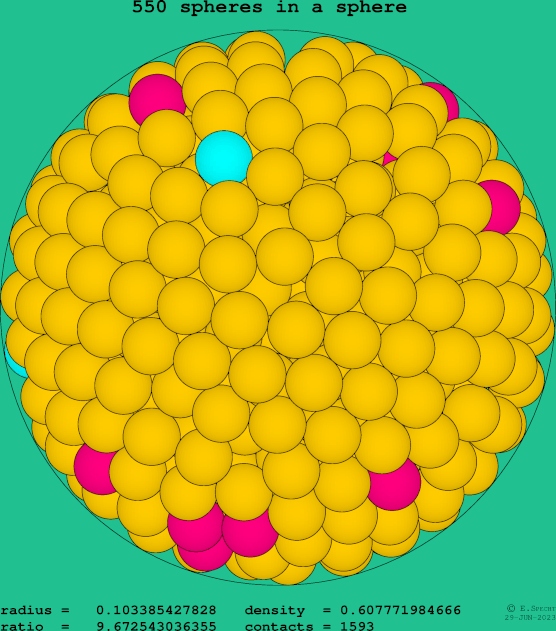 550 spheres in a sphere
