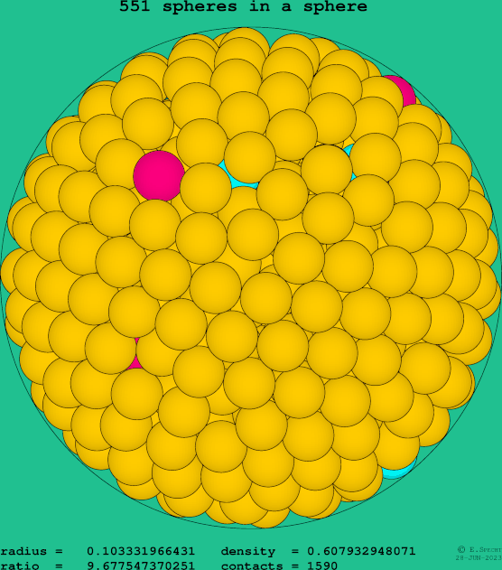 551 spheres in a sphere