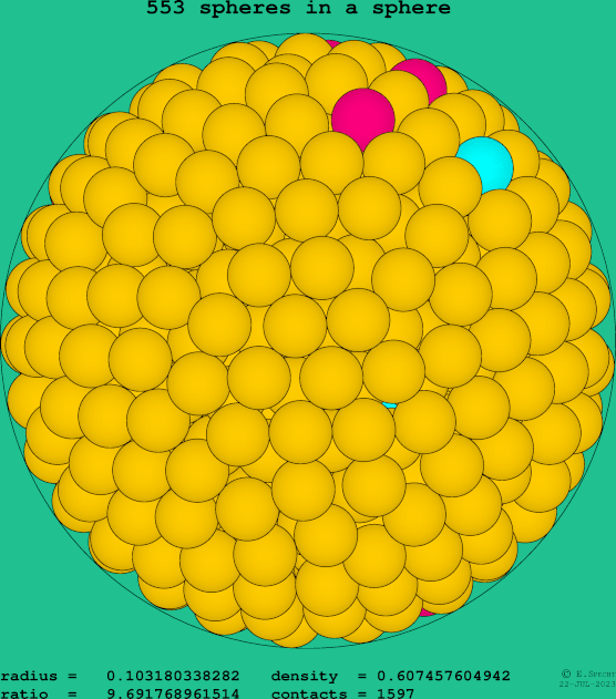 553 spheres in a sphere
