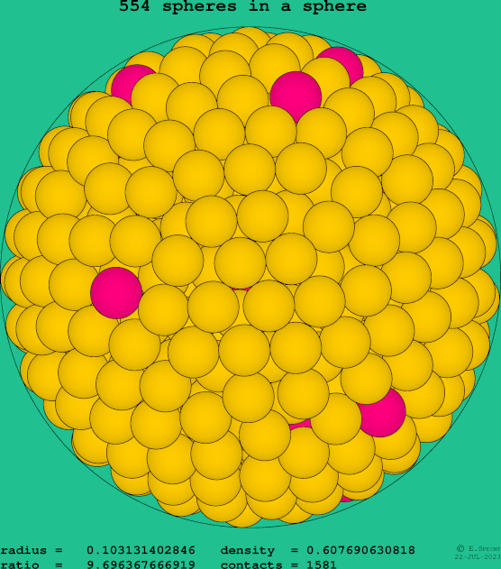 554 spheres in a sphere