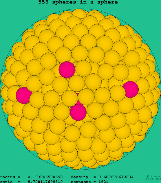 556 spheres in a sphere