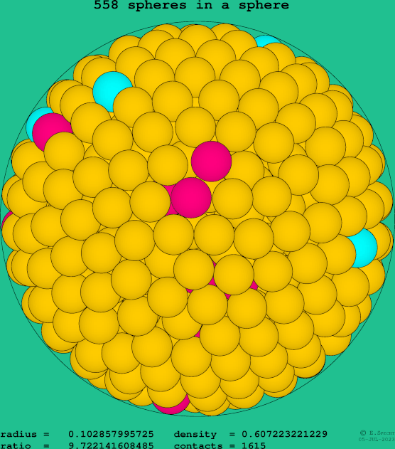 558 spheres in a sphere
