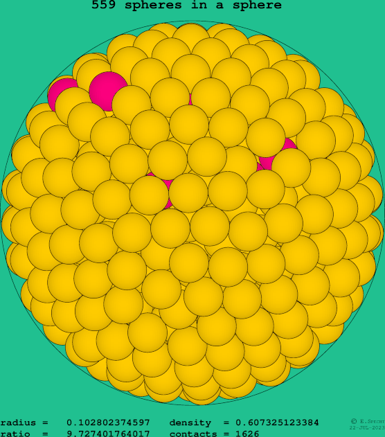 559 spheres in a sphere