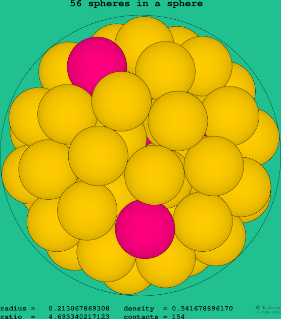 56 spheres in a sphere