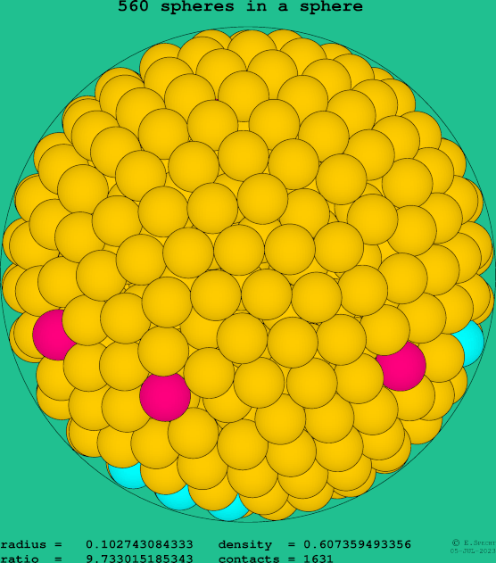 560 spheres in a sphere
