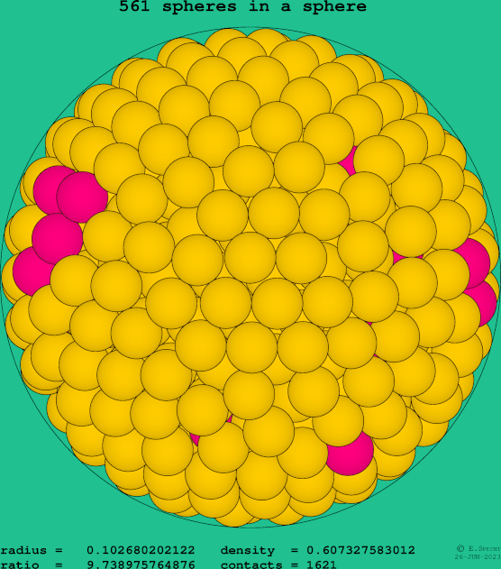 561 spheres in a sphere
