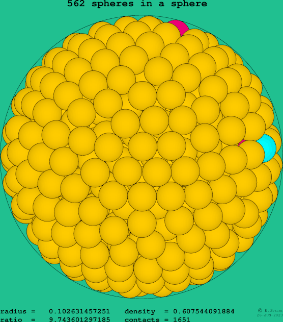 562 spheres in a sphere