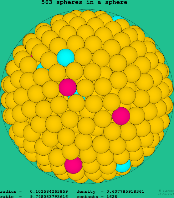 563 spheres in a sphere