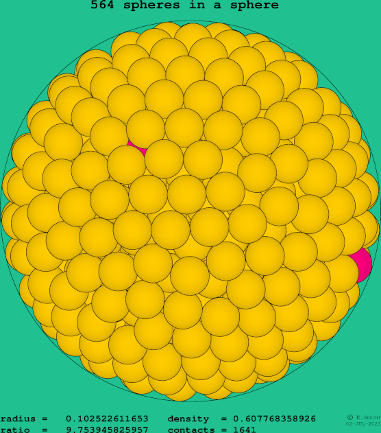 564 spheres in a sphere