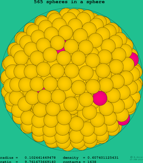 565 spheres in a sphere