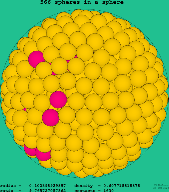 566 spheres in a sphere