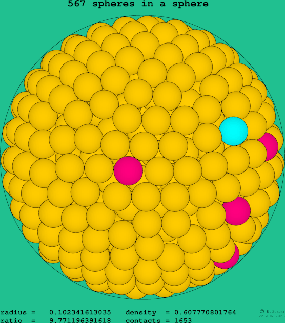 567 spheres in a sphere