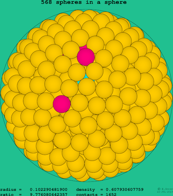 568 spheres in a sphere