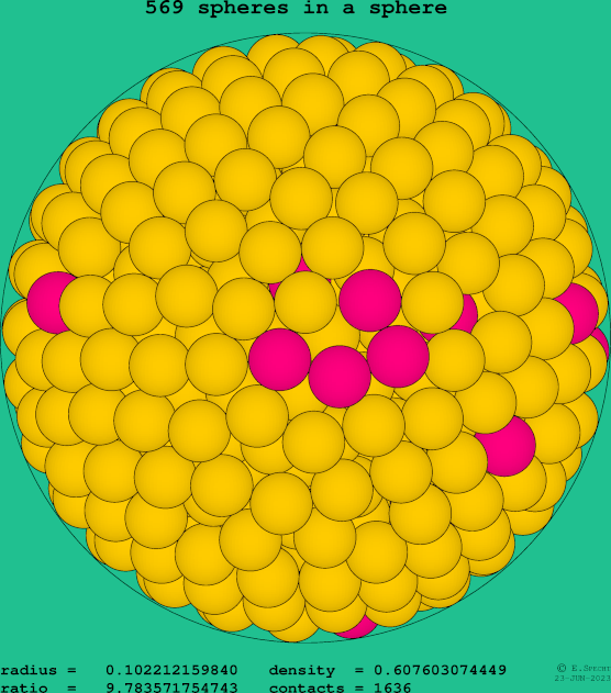 569 spheres in a sphere