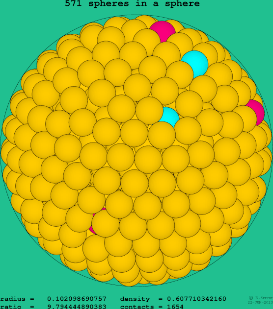 571 spheres in a sphere