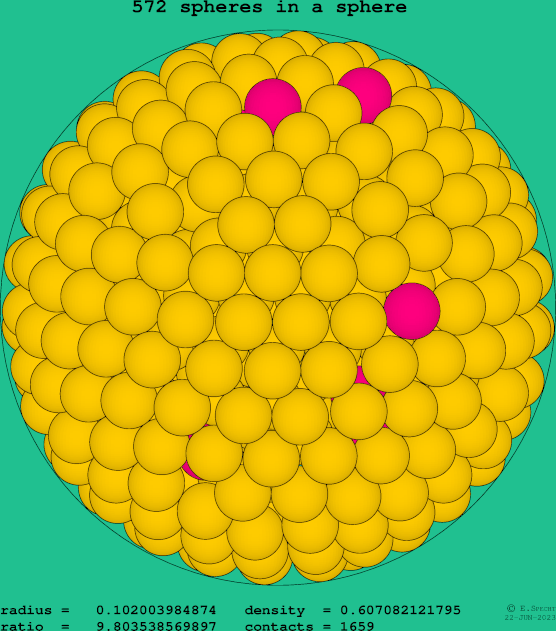 572 spheres in a sphere