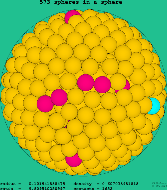 573 spheres in a sphere