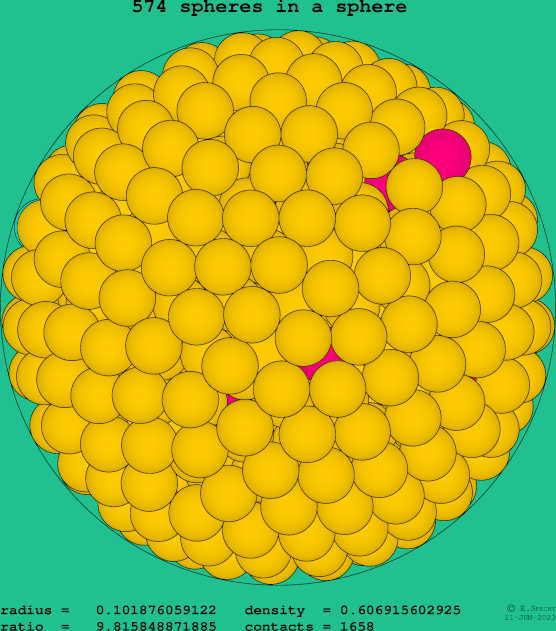 574 spheres in a sphere
