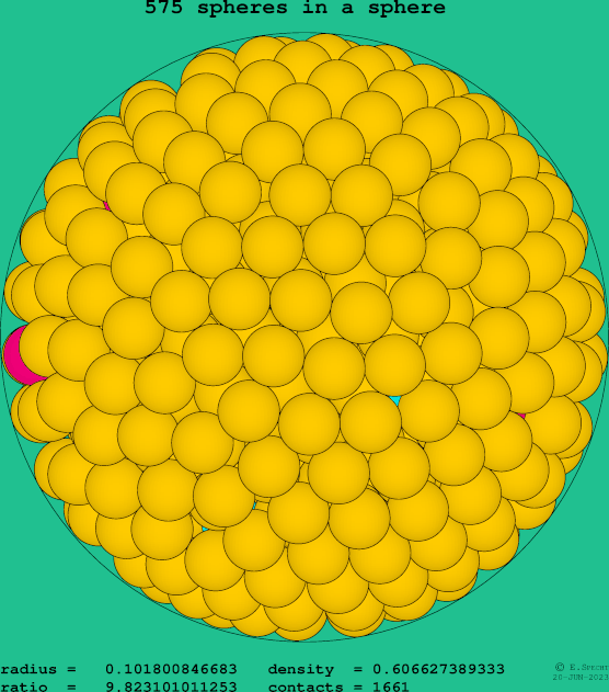 575 spheres in a sphere