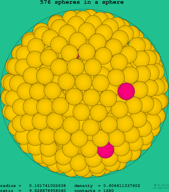 576 spheres in a sphere