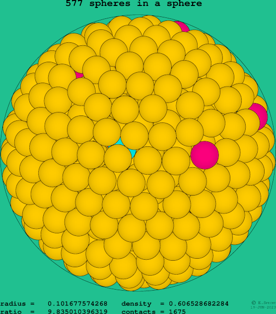 577 spheres in a sphere
