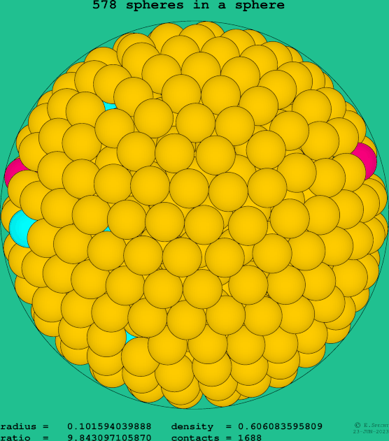 578 spheres in a sphere