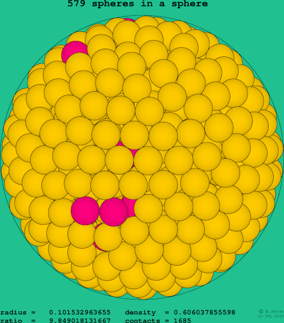 579 spheres in a sphere