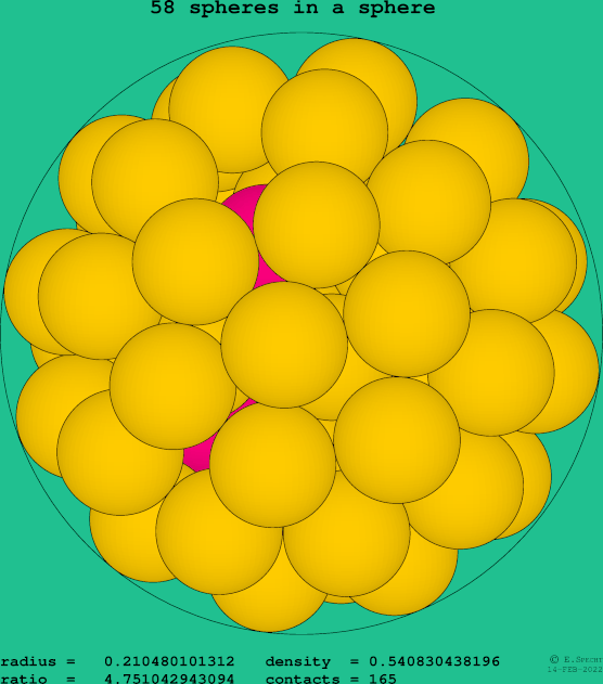 58 spheres in a sphere