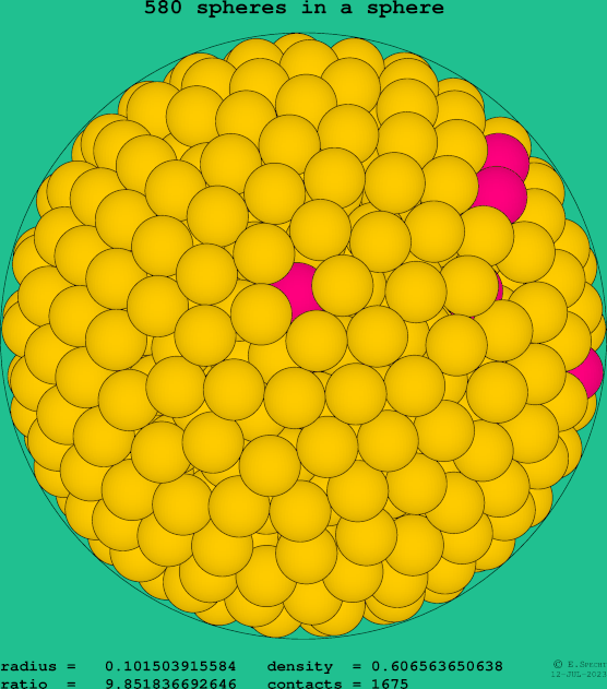 580 spheres in a sphere