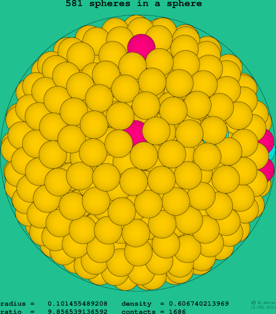 581 spheres in a sphere