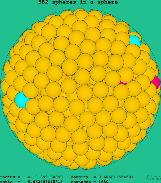 582 spheres in a sphere