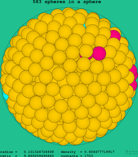 583 spheres in a sphere