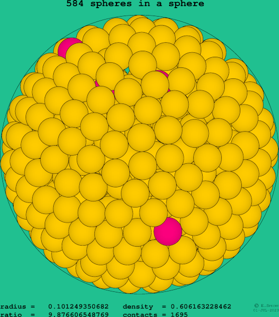 584 spheres in a sphere